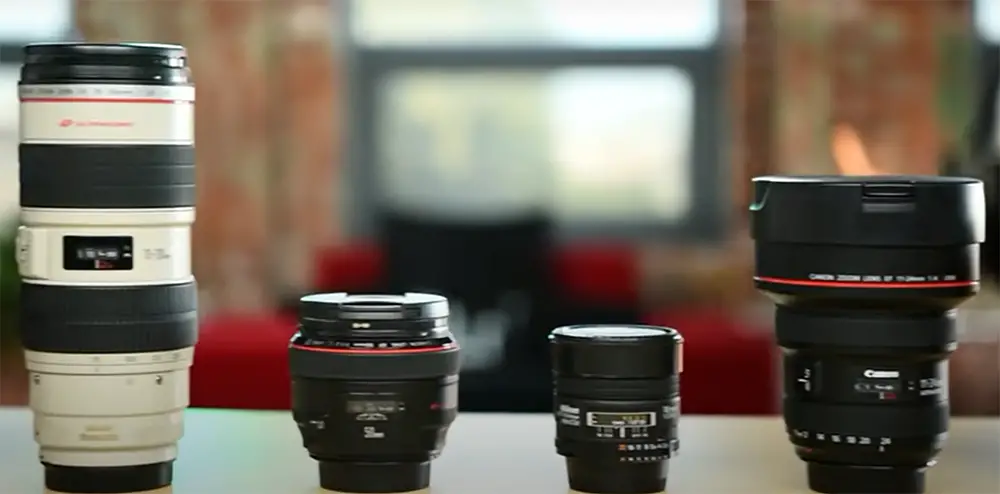 What Is a Camera Lens?