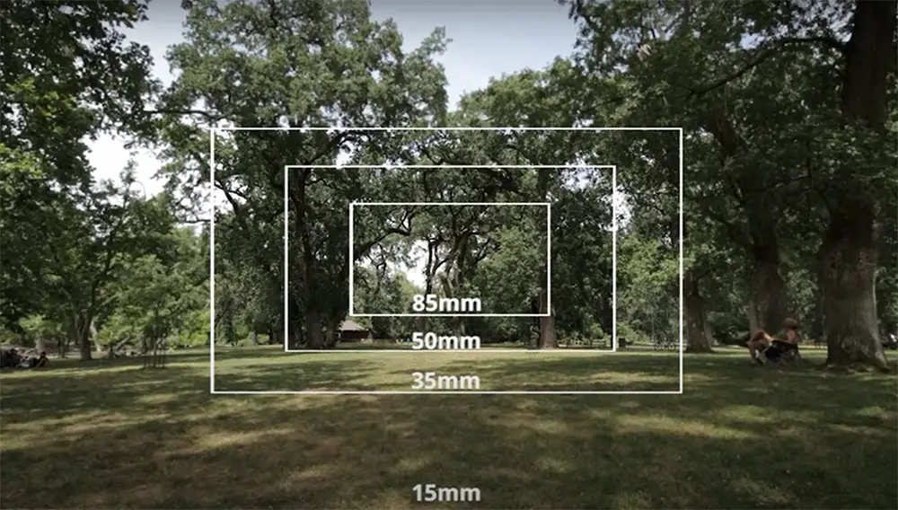 Main Characteristics of the 28-mm and 35-mm Lens
