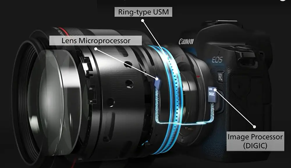 What does a camera lens do?